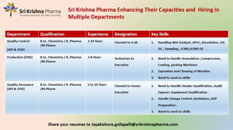 Job opportunity for Production, QA, QC departments at Sri Krishna Pharma Job opportunity for Production, QA, QC departments at Sri Krishna Pharma